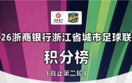 浙超积分榜：温州队全胜领跑，宁波队、杭州队位居二、三名