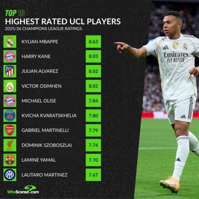 1765467806869065922.jpg 欧冠评分.jpg